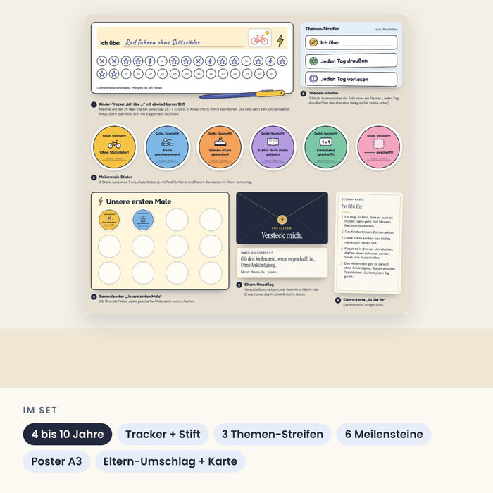 Geübt. Geschafft!: alles im Üben-Set (Visualisierung)