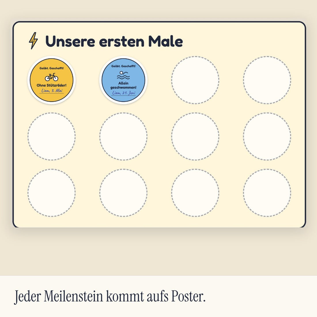 Sammelposter „Unsere ersten Male“ (Visualisierung)
